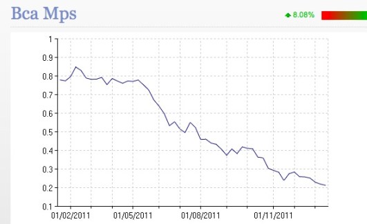 La performance del MONTE
