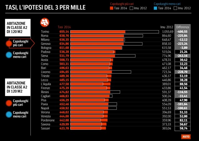 Fonte Corriere della Sera