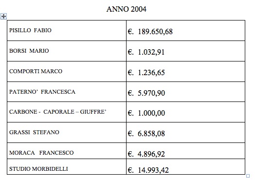 Tabella Spese Legali 2004
