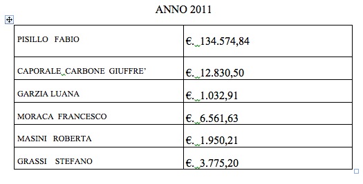Spese legali Comune di Siena anno 2011
