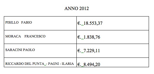 Spese legali Comune di Siena 2012