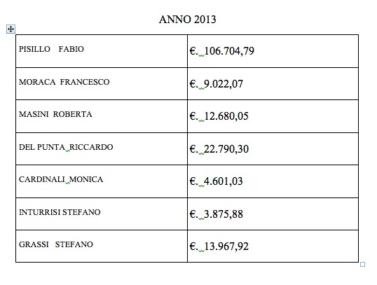 Spese legali Comune di Siena 2014